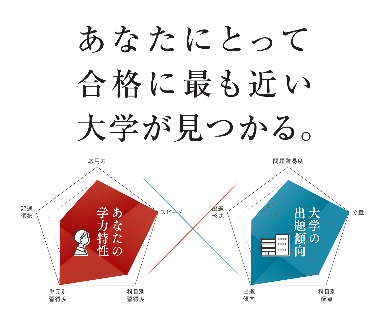 関西医科大学医学部 学校推薦型選抜試験 模試2回分 - 本