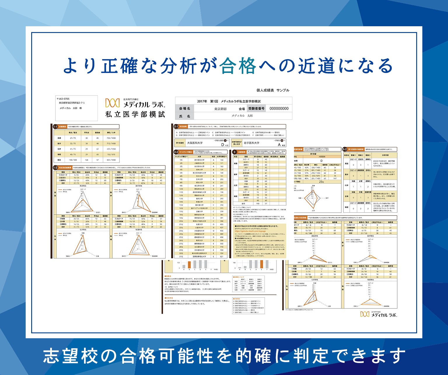 2023メディカルラボ第2回私立医学部模試